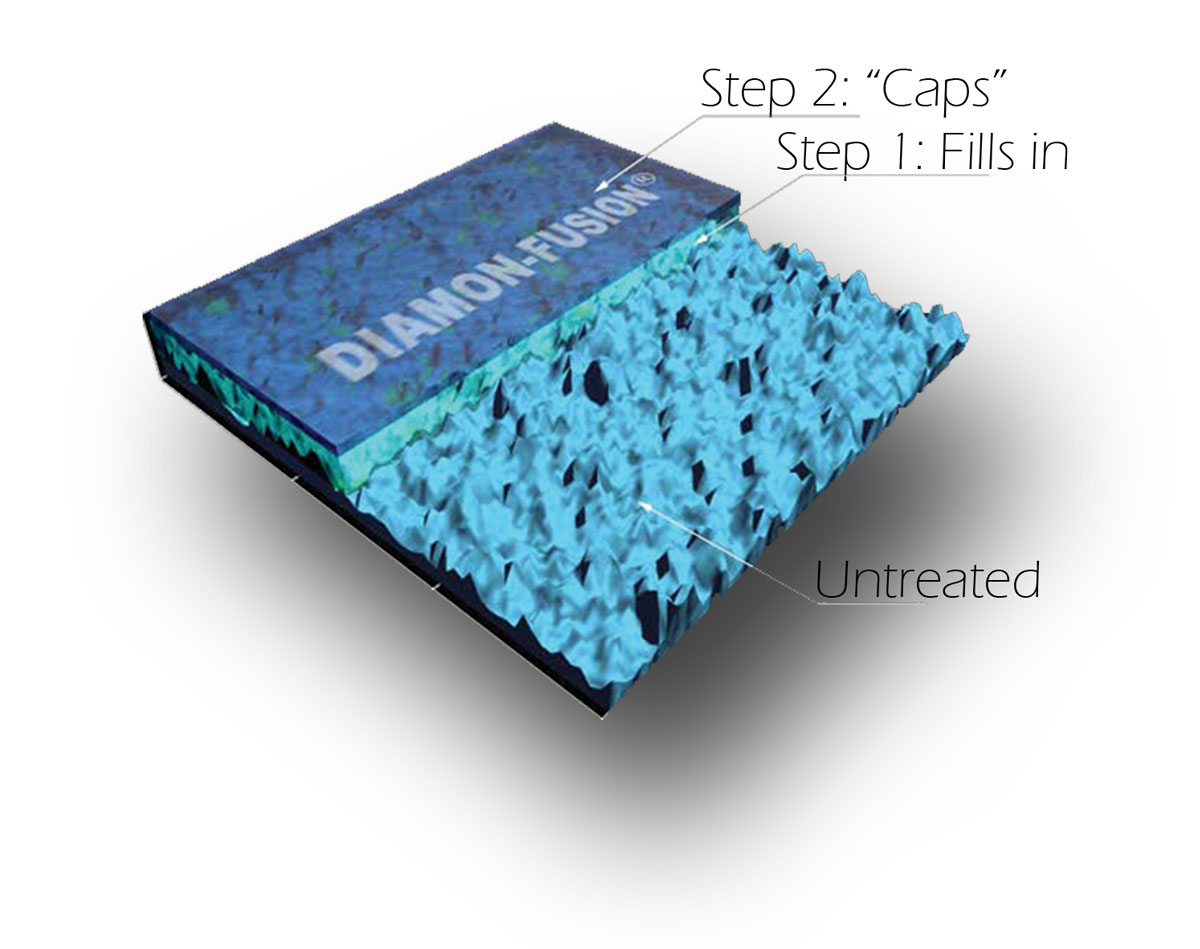 Diamon-Fusion&reg; low-maintenance coating - 3D view